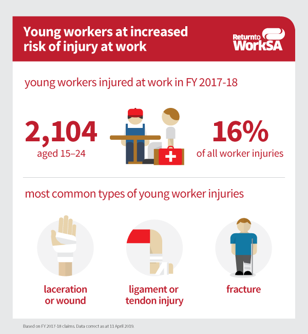 Common Types Of Workplace Injuries You Should Know About Guide | My XXX ...